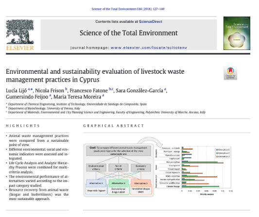 Environmental and sustainability evaluation of livestock waste management practices in Cyprus